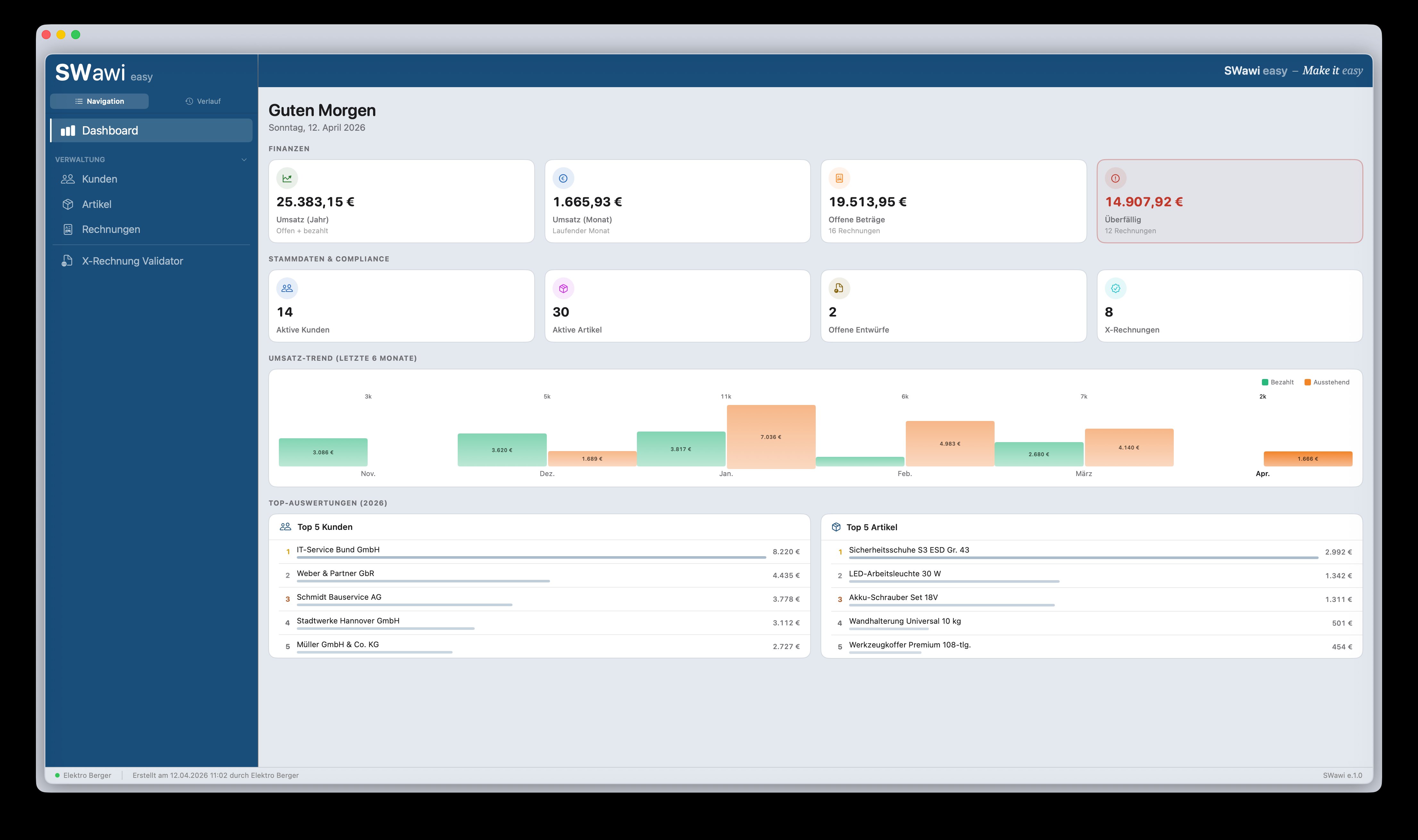 SWawi easy Dashboard – Umsatz, KPIs und Statistiken auf einen Blick